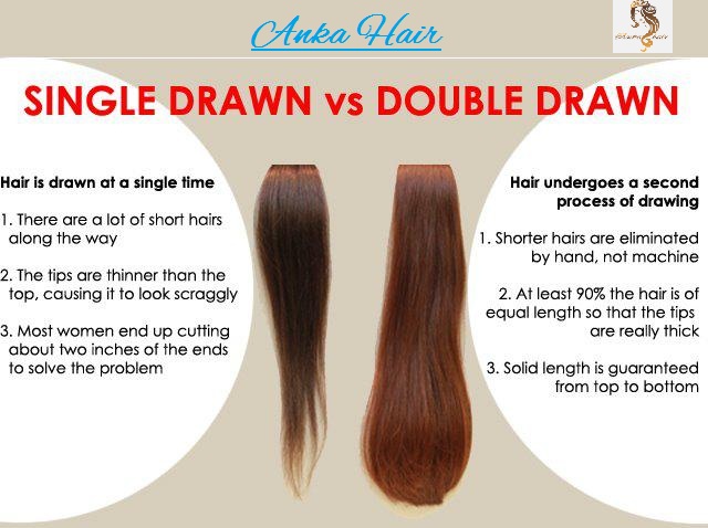 Choosing the Right Hair Extension
